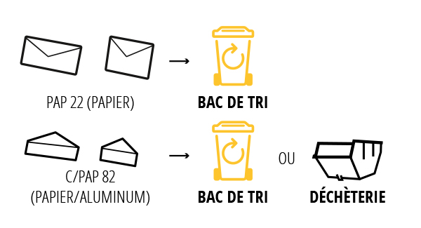 Briefumschläge mit Gold-Inlay