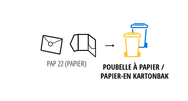Pocketfolds et enveloppes avec autocollants